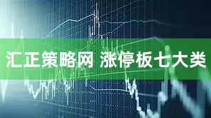 汇正策略网 涨停板七大类